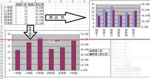 WPS怎麼繪製不重疊的雙Y軸柱狀圖表？