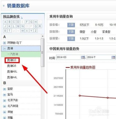 如何查詢汽車銷量及趨勢