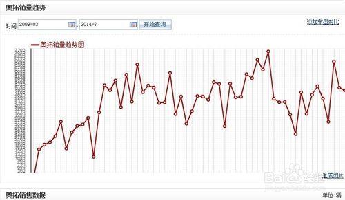 如何查詢汽車銷量及趨勢