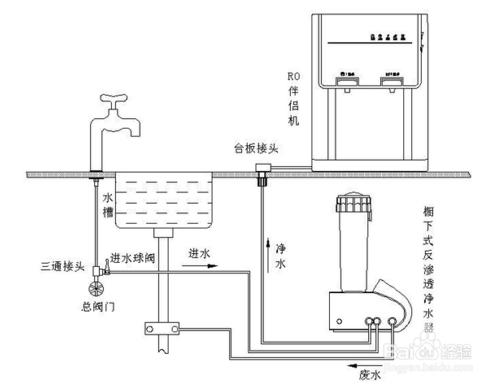 水槽選購技巧，怎樣選購水槽？