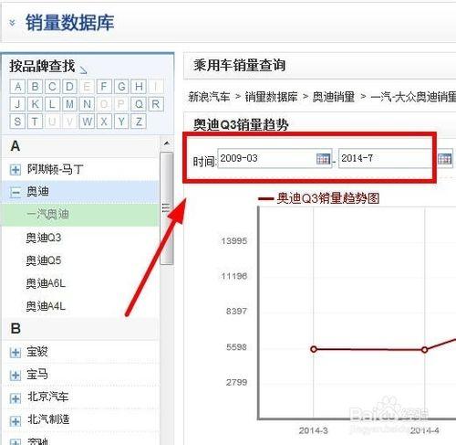 如何查詢汽車銷量及趨勢