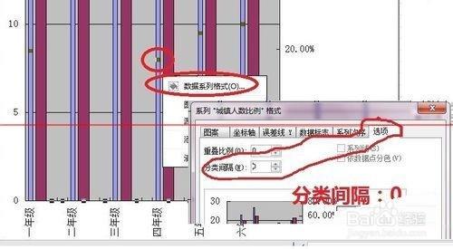 WPS怎麼繪製不重疊的雙Y軸柱狀圖表？