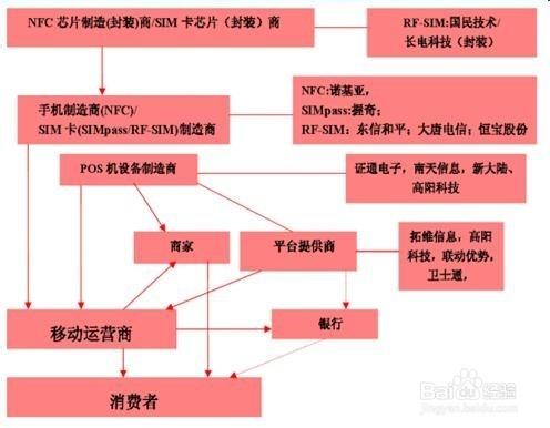 第三方支付行業發展前景分析