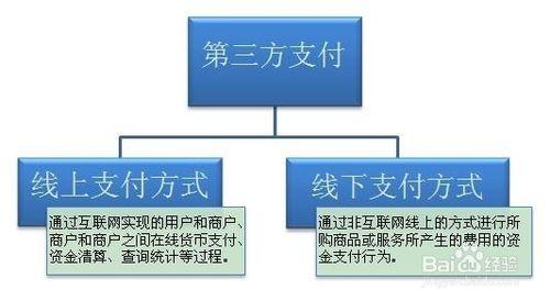 第三方支付行業發展前景分析