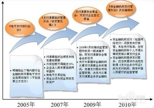 第三方支付行業發展前景分析