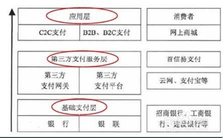 第三方支付行業發展前景分析