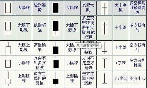 K線圖到底應該怎麼看？