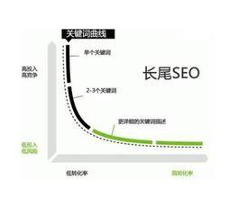 淘寶開店教程：[13]寶貝標題關鍵詞優化技巧