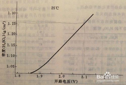 鉛酸蓄電池充電方法