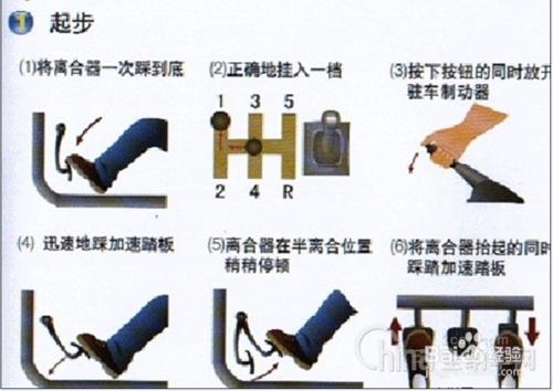 讓你輕鬆拿駕照，敢開車上路（科目三技巧）