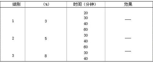 運動鞋發黃怎麼辦