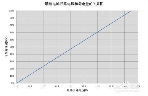 鉛酸蓄電池充電方法