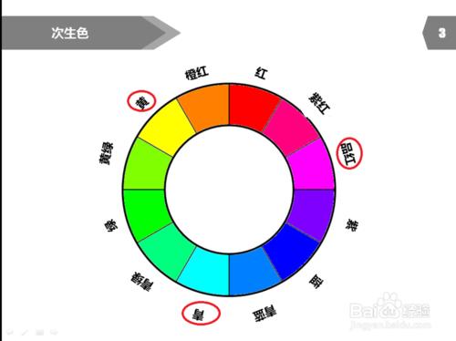 PPT製作教程：[11]PPT顏色搭配表