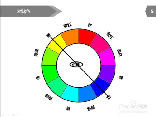 PPT製作教程：[11]PPT顏色搭配表