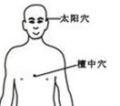 按摩什麼穴位緩解胸悶、心煩