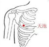 按摩什麼穴位緩解胸悶、心煩