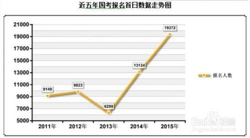 2016年公務員考試之選詞填空技巧——實詞辨析