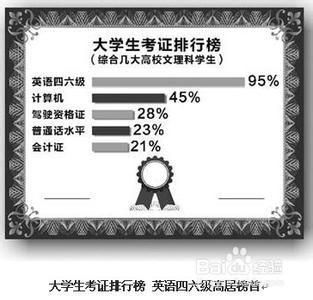 如何考過人力資源師等管理類證書？