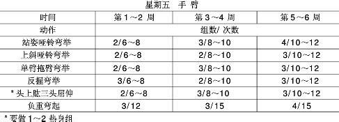 家中啞鈴訓練大法，煉肉肉【組圖】