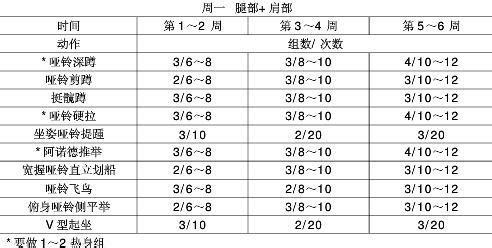 家中啞鈴訓練大法，煉肉肉【組圖】