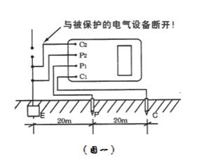 接地電阻測試儀的使用方法：[1]BY2571