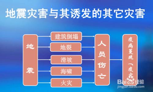 地震來了怎麼辦—尋找“地震活命三角區”