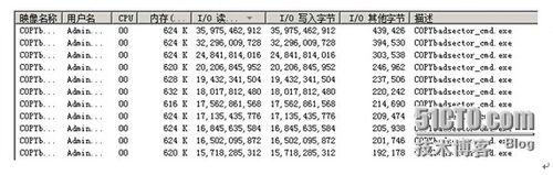 成功恢復機房斷電整個存儲癱瘓案例