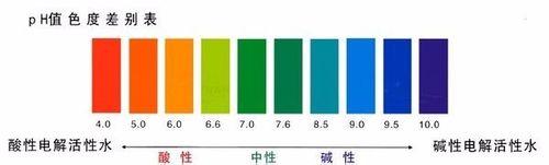 重金屬捕集劑試驗規程