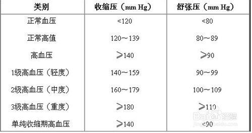 怎樣防治高血壓的發生發展