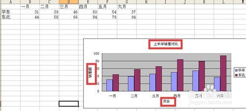 為excel圖表刪除或者添加標題