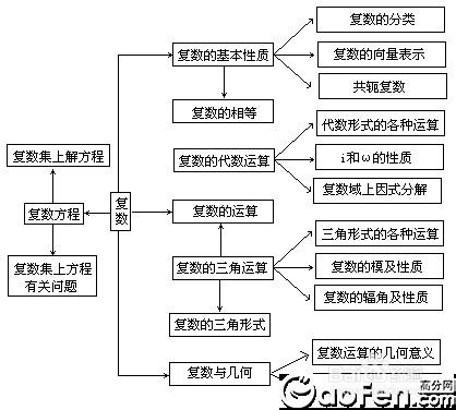 中考前數學成績提高小技巧