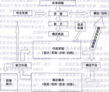 中考前數學成績提高小技巧