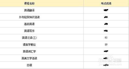 江蘇省自考：[4]怎樣查分數