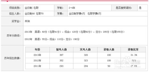 會計考研怎麼選擇？專碩還是學碩？