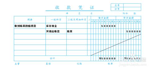 待處理財產損溢科目的應用：[5]固定資產盤虧