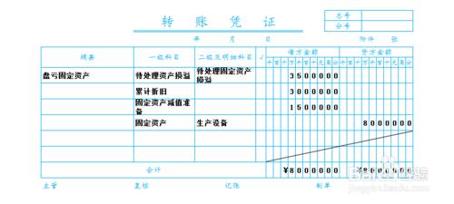 待處理財產損溢科目的應用：[5]固定資產盤虧