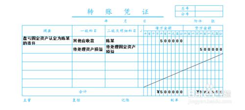 待處理財產損溢科目的應用：[5]固定資產盤虧