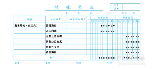 待處理財產損溢科目的應用：[4]存貨盤盈