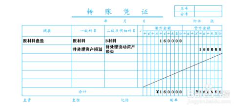 待處理財產損溢科目的應用：[4]存貨盤盈