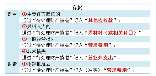 待處理財產損溢科目的應用：[7]總結與歸納