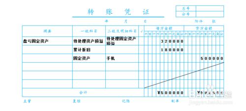 待處理財產損溢科目的應用：[5]固定資產盤虧