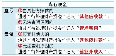 待處理財產損溢科目的應用：[7]總結與歸納