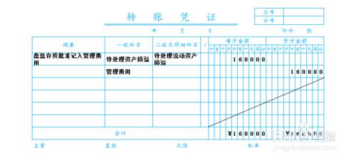 待處理財產損溢科目的應用：[4]存貨盤盈