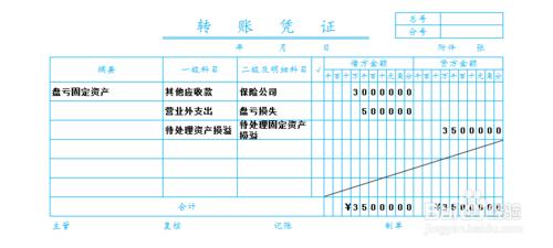 待處理財產損溢科目的應用：[5]固定資產盤虧