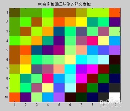 利用matlab畫100宮格顏色梯度的圖像