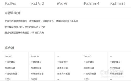 iPad Pro、iPad Air 、iPad mini不同版本的區別