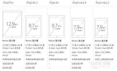 iPad Pro、iPad Air 、iPad mini不同版本的區別