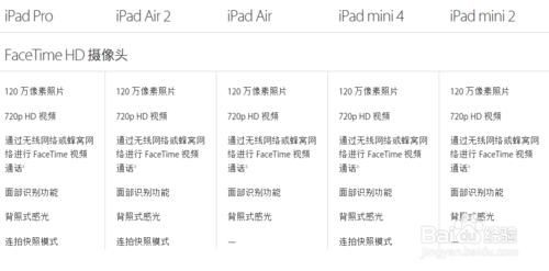 iPad Pro、iPad Air 、iPad mini不同版本的區別