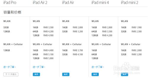 iPad Pro、iPad Air 、iPad mini不同版本的區別