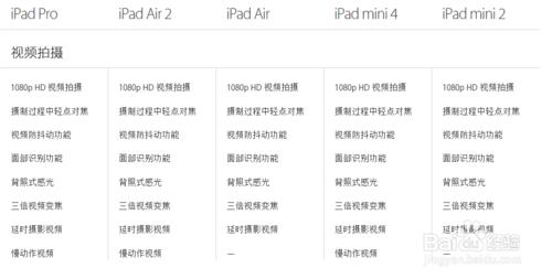 iPad Pro、iPad Air 、iPad mini不同版本的區別